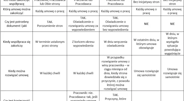 Kto to jest pracodawca w rozumieniu kodeksu pracy i jakie ma obowiązki?
