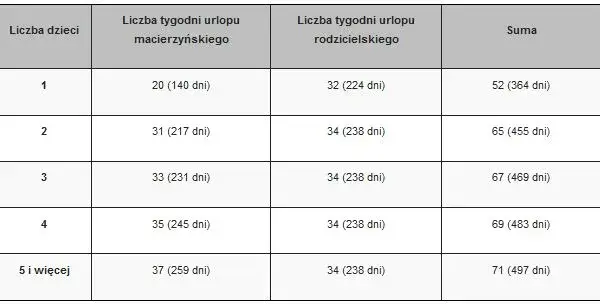 Ile trwa zasiłek macierzyński po ustaniu zatrudnienia? Sprawdź to!