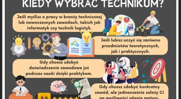 Grafika przedstawia zalety wyboru technikum: zdobycie doświadczenia zawodowego, naukę teorii i praktyki, przygotowanie do zawodu i matury.