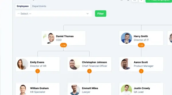 Schemat organizacyjny firmy z pracownikami: Daniel Thomas (COO), Emily Evans (Dyrektor HR), Christopher Johnson (Dyrektor Finansowy), Harry Smith (Dyrektor IT), William Graham (Specjalista HR), Emmett Miles (Prawnik), Aaron Scott (Product Manager), Jus...
