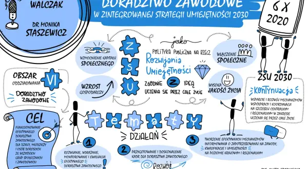 Czy doradztwo zawodowe jest obowiązkowe w polskich szkołach? Sprawdź!