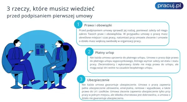 Rozmowa o prawach i obowiązkach pracowniczych, płatnym urlopie i ubezpieczeniu. Kluczowe aspekty prawa pracy przed pierwszą umową.