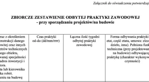 Umowa o praktyki zawodowe jak wypełnić - uniknij najczęstszych błędów