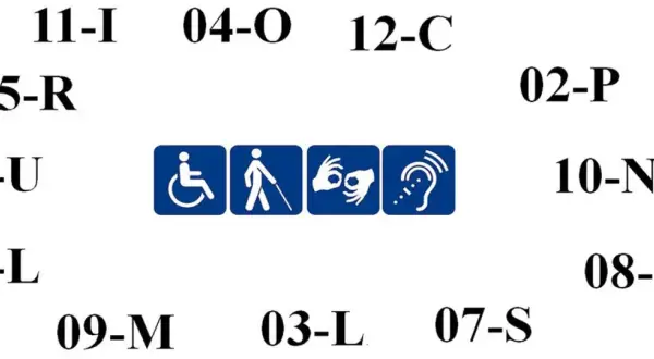 Symbole ułatwień dostępu: wózek inwalidzki, osoba niewidoma, osoba niesłysząca, język migowy. Numery mogą oznaczać przywileje dla 2 grupa inwalidzka.
