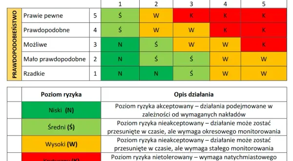 Jakie regulacje prawne mówią o obowiązku oceny ryzyka zawodowego?