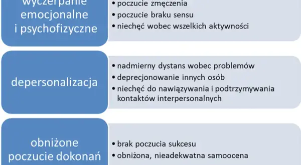 Wypalenie zawodowe co to? Objawy, przyczyny i jak temu zapobiec