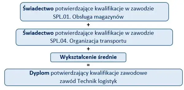 Kwalifikacje zawodowe – klucz do sukcesu w karierze zawodowej