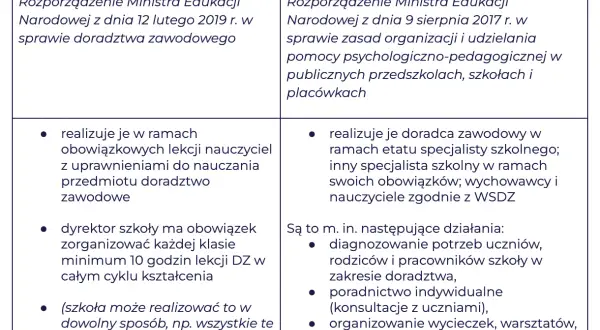 Czy doradztwo zawodowe jest obowiązkowe w 8 klasie? Sprawdź, co musisz wiedzieć