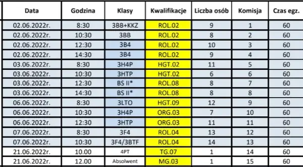 Ile trwa egzamin zawodowy? Sprawdź szczegóły czasowe i zasady