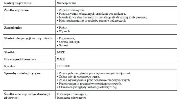 W jakim celu przeprowadzana jest ocena ryzyka zawodowego i jej znaczenie