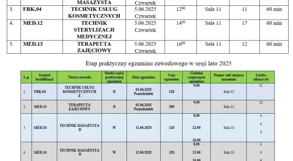 Kiedy wyniki egzaminów zawodowych? Poznaj ważne daty i szczegóły