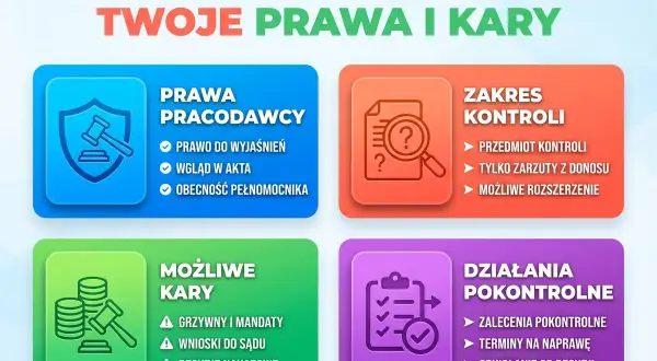 Kontrola PIP z donosu: prawa pracodawcy, zakres kontroli, możliwe kary i działania pokontrolne. Państwowa Inspekcja Pracy nadzór i kontrolę nad przestrzeganiem prawa pracy sprawuje.