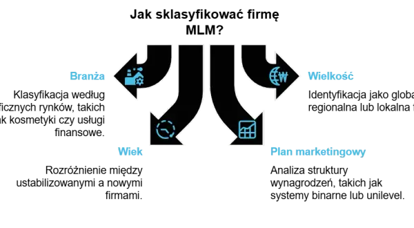 Czym jest network marketing? Zrozumienie modelu MLM i jego wyzwań