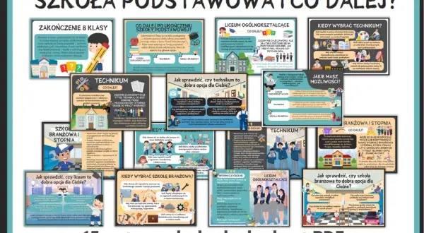 Plakat z grafikami i tekstem informującym o ścieżkach edukacji po szkole podstawowej.