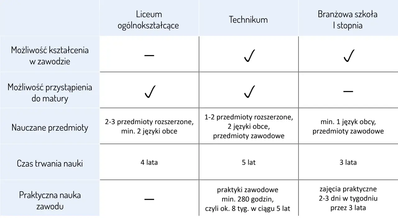 Jakie są szkoły zawodowe? Poznaj ich rodzaje i możliwości edukacyjne