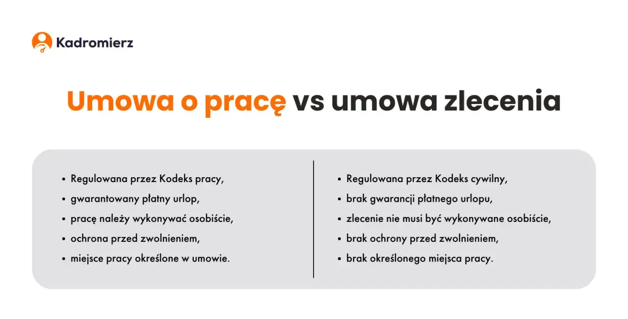Co to jest zatrudnienie? Kluczowe informacje o pracy i prawie pracy