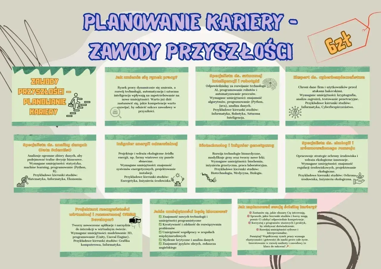 Planowanie kariery: zawody przyszłości, od Data Scientista po eksperta ds. cyberbezpieczeństwa. Kluczowe umiejętności i wskazówki.