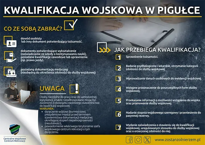 Jak wyglądają badania lekarskie do zawodowej służby wojskowej?