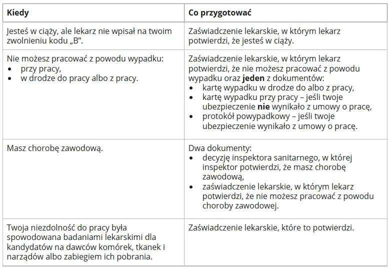 Jak długo można chorować po ustaniu zatrudnienia? Sprawdź, co musisz wiedzieć