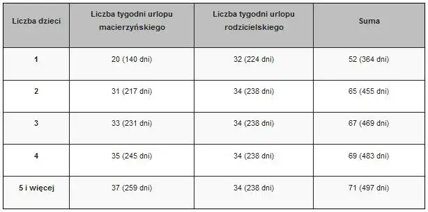 Ile trwa zasiłek macierzyński po ustaniu zatrudnienia? Sprawdź to!