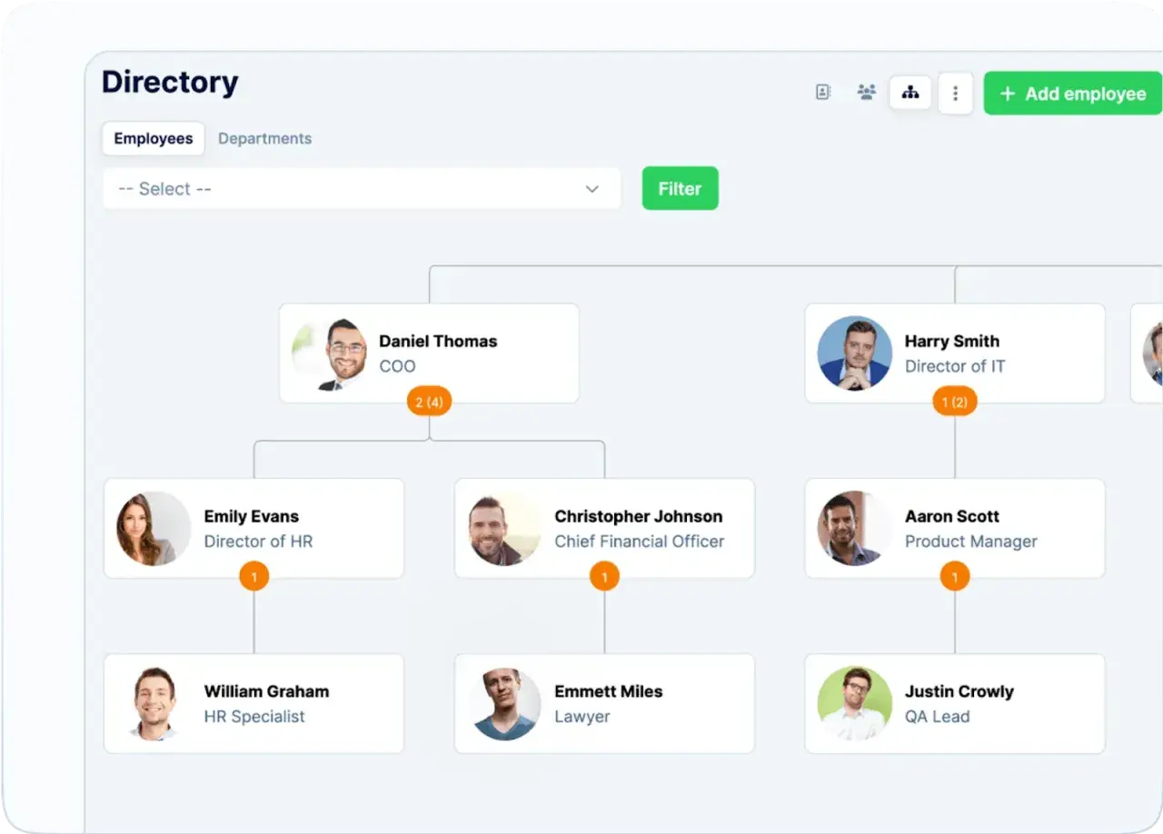 Schemat organizacyjny firmy z pracownikami: Daniel Thomas (COO), Emily Evans (Dyrektor HR), Christopher Johnson (Dyrektor Finansowy), Harry Smith (Dyrektor IT), William Graham (Specjalista HR), Emmett Miles (Prawnik), Aaron Scott (Product Manager), Jus...
