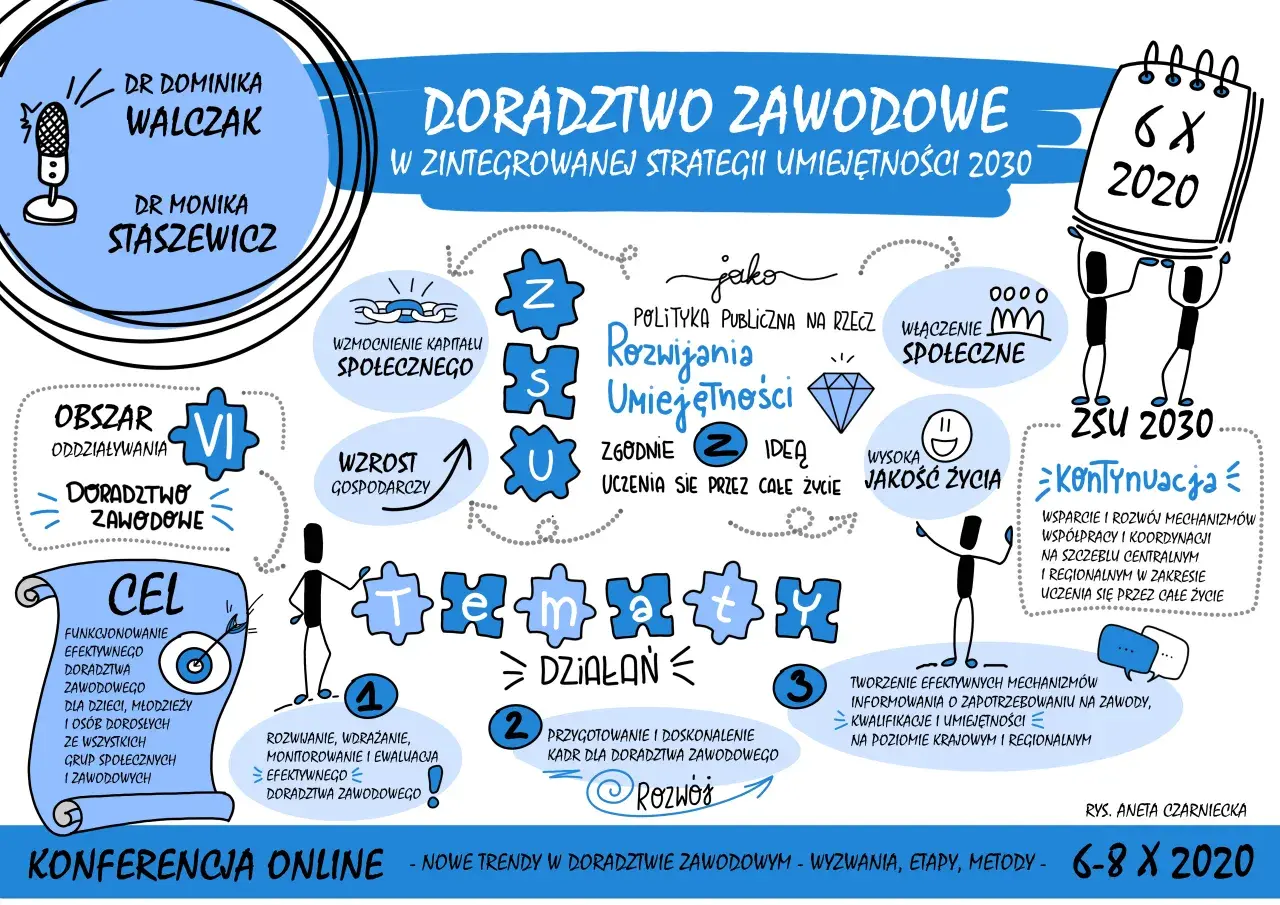 Czy doradztwo zawodowe jest obowiązkowe w polskich szkołach? Sprawdź!