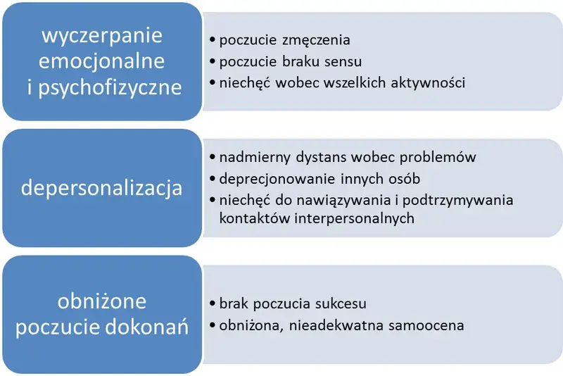 Wypalenie zawodowe co to? Objawy, przyczyny i jak temu zapobiec