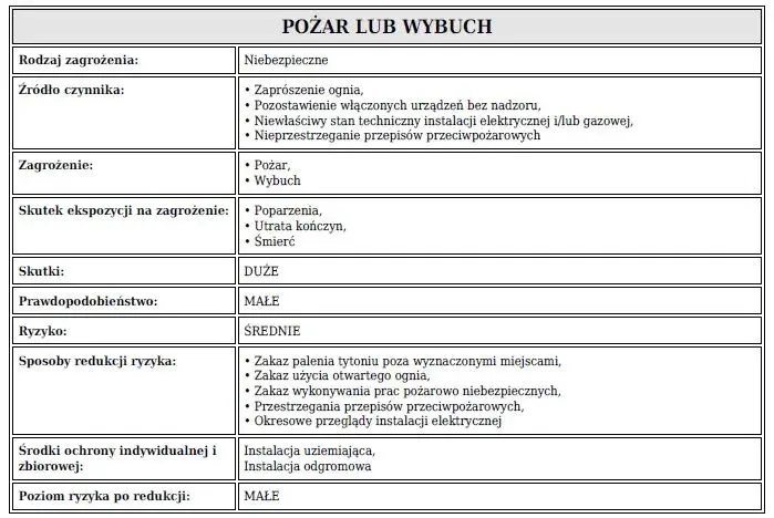 W jakim celu przeprowadzana jest ocena ryzyka zawodowego i jej znaczenie