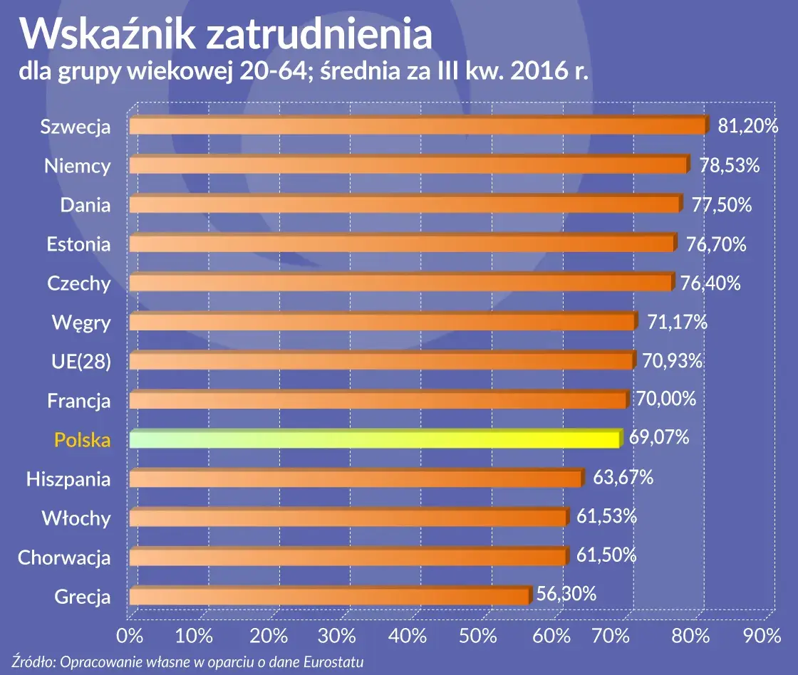Jak liczyć wskaźnik EPC zatrudnienia i uniknąć błędów w obliczeniach