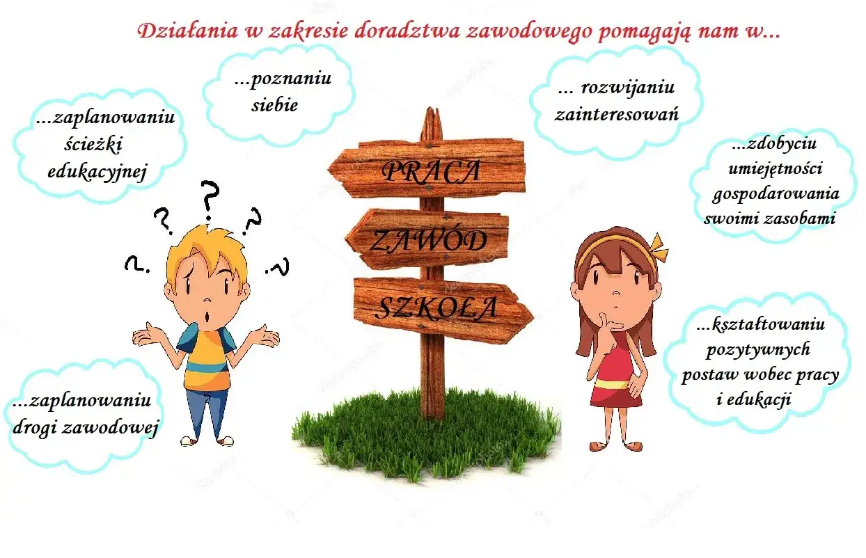 Doradztwo zawodowe pomaga w planowaniu ścieżki edukacyjnej i zawodowej, poznaniu siebie, rozwijaniu zainteresowań i zdobywaniu umiejętności.