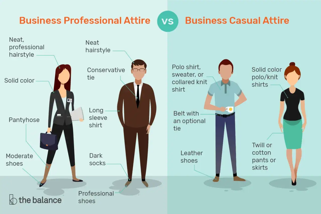 Ilustracja porównuje biznesowy dress code: profesjonalny strój z garniturami i krawatem vs. casualowy z koszulkami polo i spódnicami.