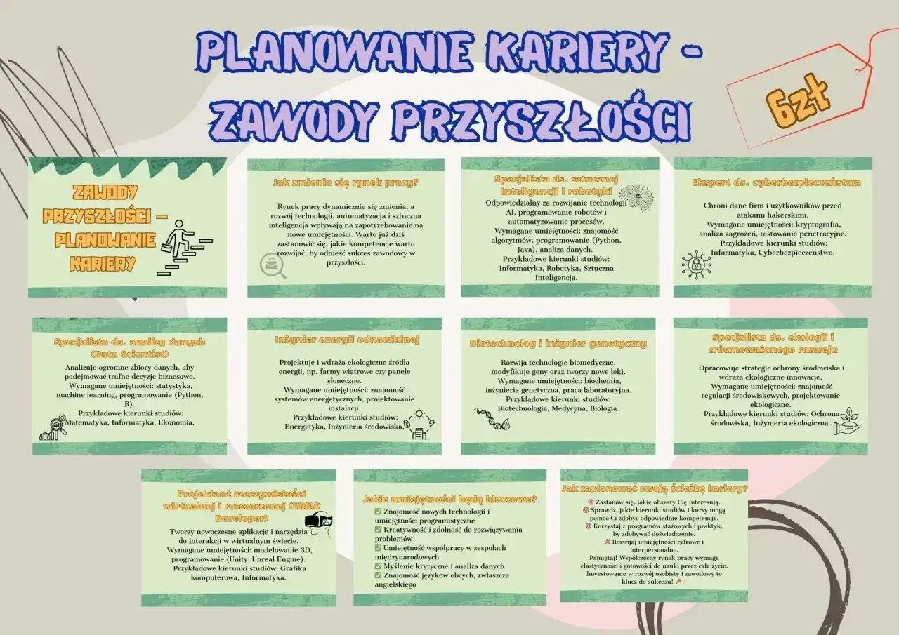 Planowanie kariery: zawody przyszłości, w tym najlepiej płatne zawody, takie jak specjalista ds. AI, inżynier energii odnawialnej i ekspert ds. cyberbezpieczeństwa.