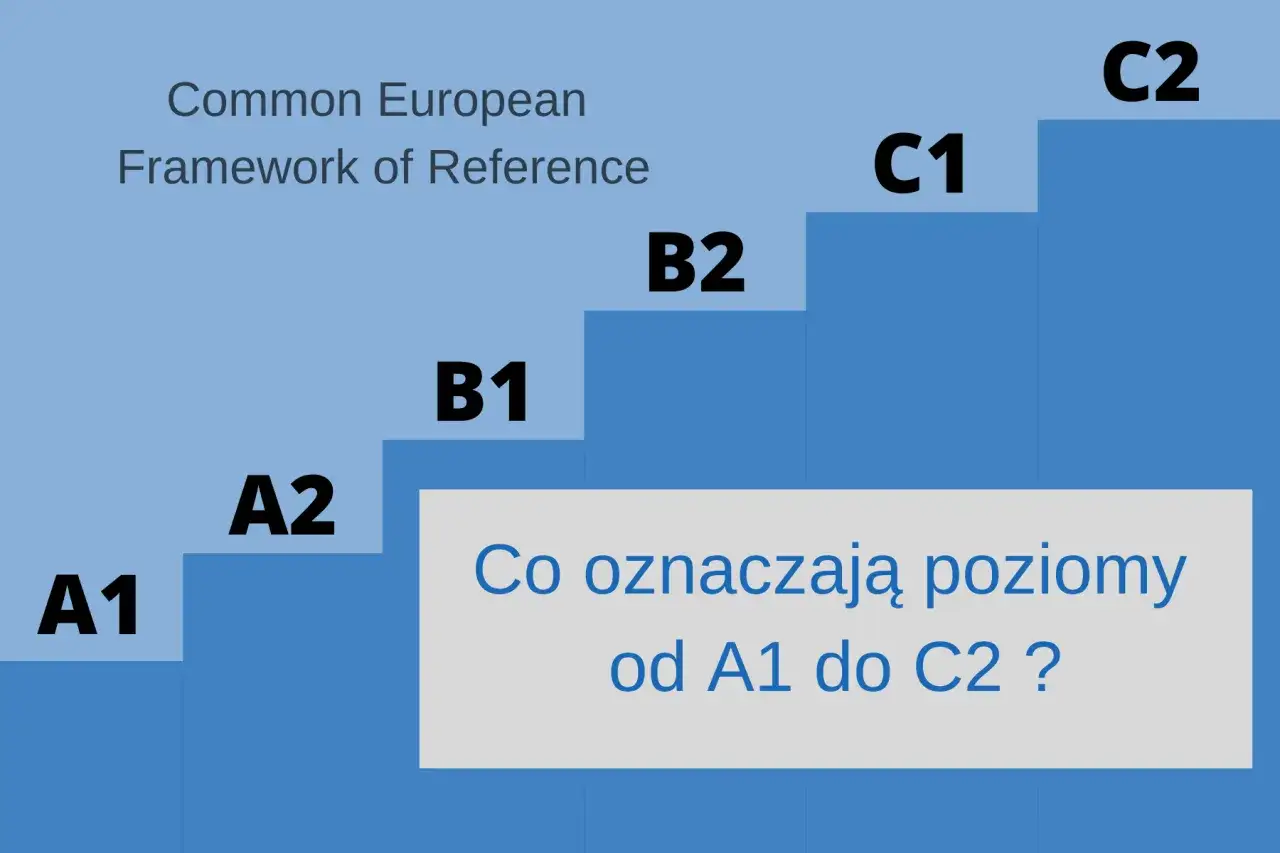Schody postępu językowego: A1, A2, B1, B2, C1, C2. Jaki to poziom? To skale CEFR, gdzie B1 to już solidny intermediate.