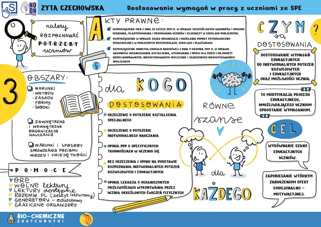 Nauczyciel współorganizujący rozpoznaje potrzeby uczniów, by zapewnić równe szanse edukacyjne.