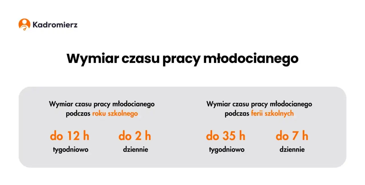 Zdjęcie Praktyki zawodowe ile godzin tygodniowo? Sprawdź ważne zasady!