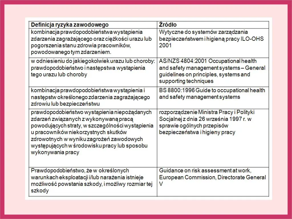 Zdjęcie W jakim celu przeprowadzana jest ocena ryzyka zawodowego i jej znaczenie