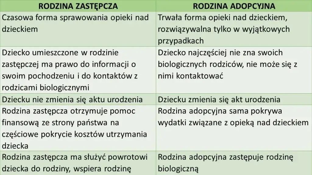 Zdjęcie Ile trwa rozwiązanie rodziny zastępczej niezawodowej? Poznaj szczegóły.