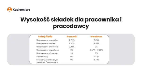 Ile kosztuje zatrudnienie pracownika? Sprawdź ukryte wydatki!