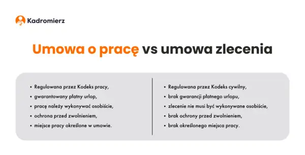 Co to jest zatrudnienie? Kluczowe informacje o pracy i prawie pracy