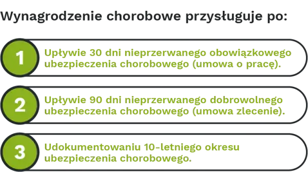 Czy agencja zatrudnienia płaci za chorobowe? Sprawdź swoje prawa