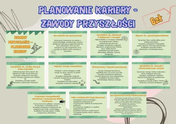 Planowanie kariery: zawody przyszłości, od Data Scientista po eksperta ds. cyberbezpieczeństwa. Kluczowe umiejętności i wskazówki.