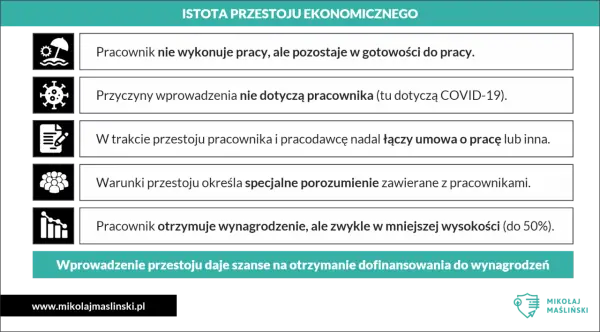 Istota przestoju ekonomicznego: pracownik gotowy do pracy, ale nie wykonuje jej. Przyczyny zewnętrzne, umowa trwa, wynagrodzenie niższe.