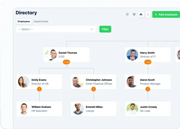 Schemat organizacyjny firmy z pracownikami: Daniel Thomas (COO), Emily Evans (Dyrektor HR), Christopher Johnson (Dyrektor Finansowy), Harry Smith (Dyrektor IT), William Graham (Specjalista HR), Emmett Miles (Prawnik), Aaron Scott (Product Manager), Jus...