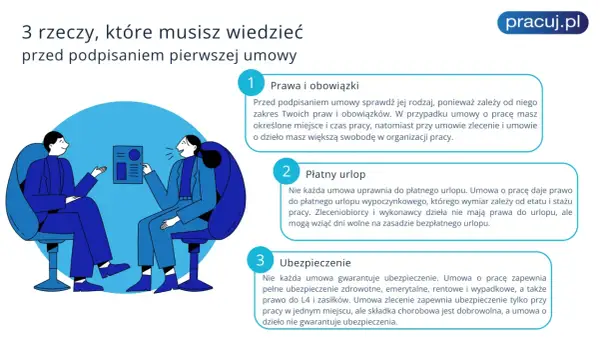 Rozmowa o prawach i obowiązkach pracowniczych, płatnym urlopie i ubezpieczeniu. Kluczowe aspekty prawa pracy przed pierwszą umową.