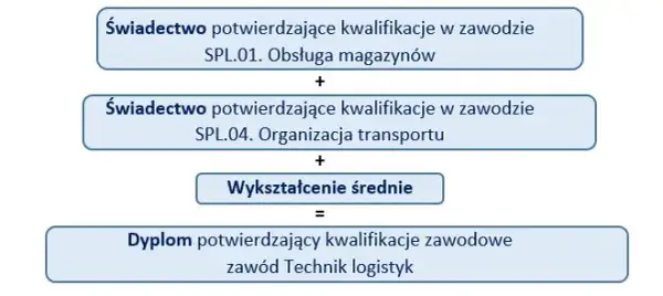 Kwalifikacje zawodowe – klucz do sukcesu w karierze zawodowej