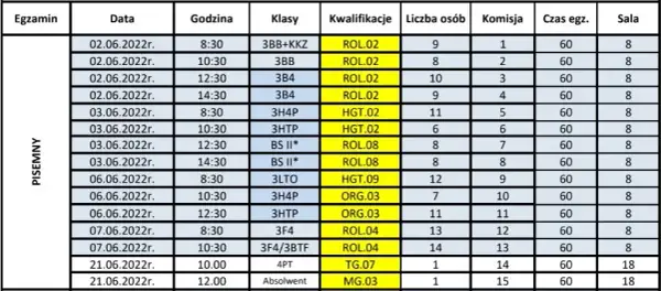 Ile trwa egzamin zawodowy? Sprawdź szczegóły czasowe i zasady