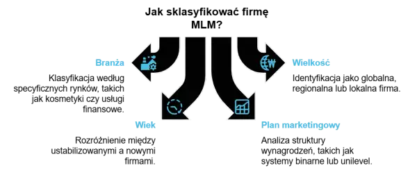 Czym jest network marketing? Zrozumienie modelu MLM i jego wyzwań