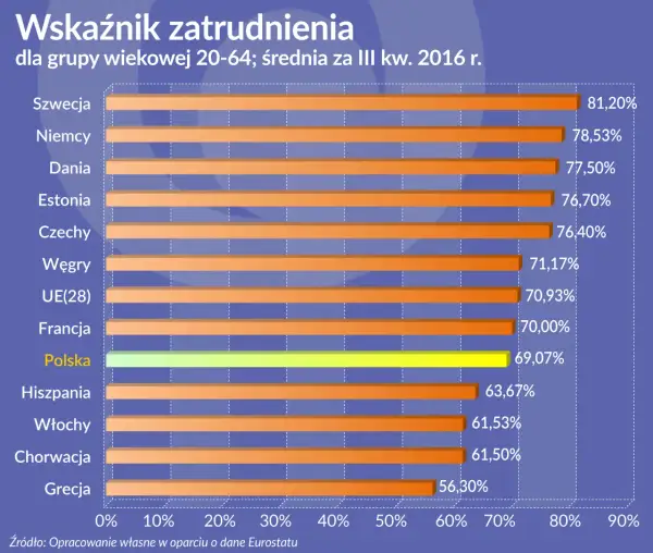 Jak liczyć wskaźnik EPC zatrudnienia i uniknąć błędów w obliczeniach
